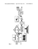 METHODS AND DEVICES OF QUANTUM ENCODING ON DWDM (ROADM) NETWORK AND FIBER     OPTIC LINKS . diagram and image