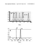 METHODS AND DEVICES OF QUANTUM ENCODING ON DWDM (ROADM) NETWORK AND FIBER     OPTIC LINKS . diagram and image