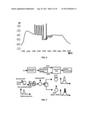 METHODS AND DEVICES OF QUANTUM ENCODING ON DWDM (ROADM) NETWORK AND FIBER     OPTIC LINKS . diagram and image