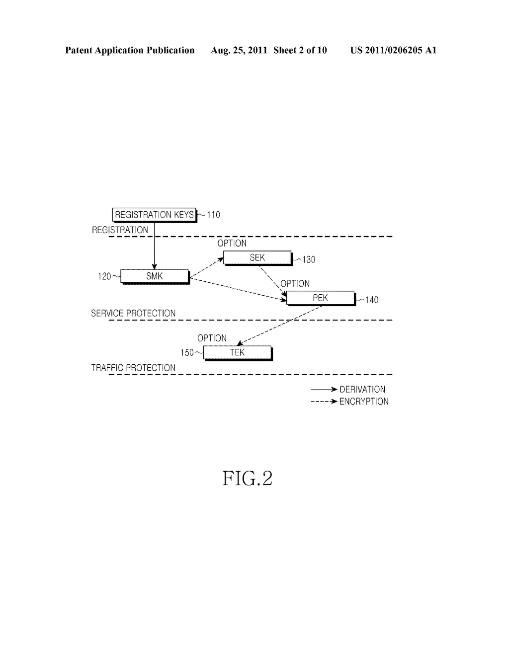 ENCRYPTION KEY DISTRIBUTION METHOD IN MOBILE BROADCASTING SYSTEM AND     SYSTEM FOR THE SAME - diagram, schematic, and image 03