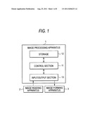 IMAGE PROCESSING APPARATUS, IMAGE PROCESSING METHOD AND NON-TRANSITORY     COMPUTER-READABLE MEDIUM diagram and image