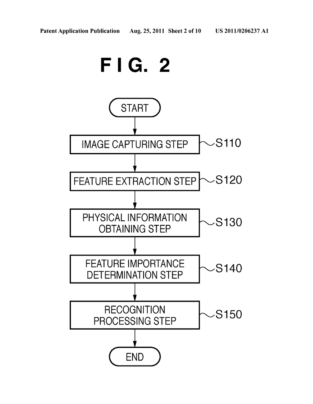 RECOGNITION APPARATUS AND METHOD THEREOF, AND COMPUTER PROGRAM - diagram, schematic, and image 03