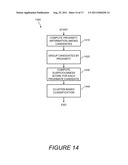 SYSTEMS, COMPUTER-READABLE MEDIA, AND METHODS FOR THE CLASSIFICATION OF     ANOMALIES IN VIRTUAL COLONOGRAPHY MEDICAL IMAGE PROCESSING diagram and image