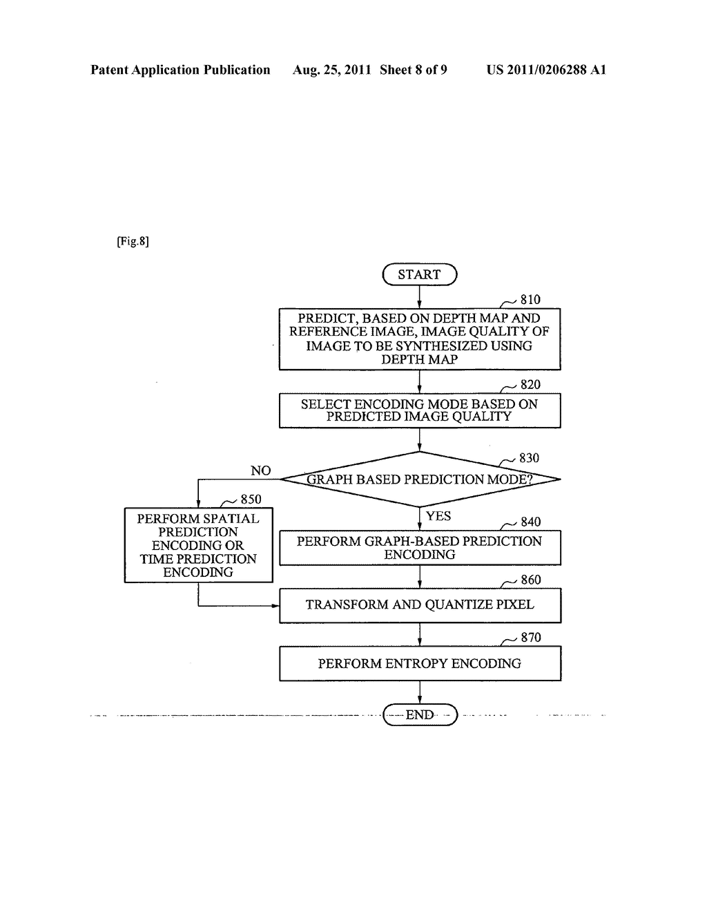 IMAGE ENCODING/DECODING SYSTEM USING GRAPH BASED PIXEL PREDICTION AND     ENCODING SYSTEM AND METHOD - diagram, schematic, and image 09