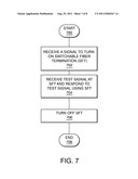 SWITCHABLE FIBER TERMINATION diagram and image