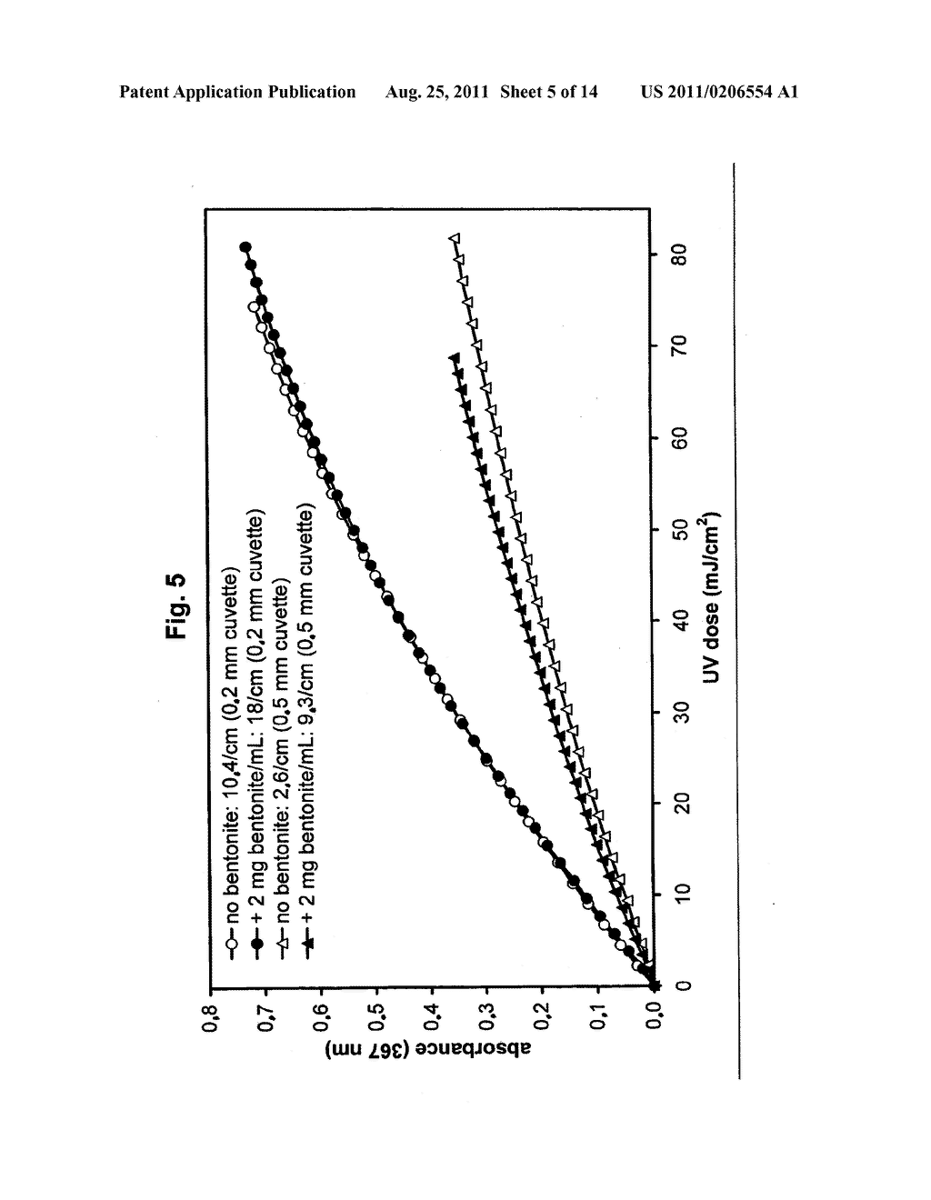 METHODS FOR THE INACTIVATION OF MICROORGANISMS IN BIOLOGICAL FLUIDS, FLOW     THROUGH REACTORS AND METHODS OF CONTROLLING THE LIGHT SUM DOSE TO     EFFECTIVELY INACTIVATE MICROORGANISMS IN BATCH REACTORS - diagram, schematic, and image 06