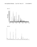 METHOD FOR PREPARING CERIUM CARBONATE diagram and image