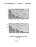 INORGANIC MULTILAYERED NANOSTRUCTURES diagram and image