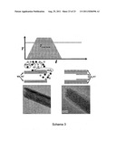 INORGANIC MULTILAYERED NANOSTRUCTURES diagram and image