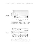 Molecular Probe for Imaging of Pancreatic Islets and Use of the Same diagram and image