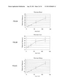 Molecular Probe for Imaging of Pancreatic Islets and Use of the Same diagram and image