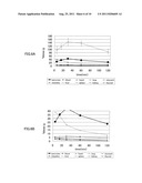 Molecular Probe for Imaging of Pancreatic Islets and Use of the Same diagram and image