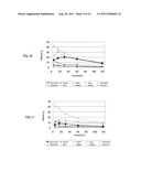 Molecular Probe for Imaging of Pancreatic Islets and Use of the Same diagram and image