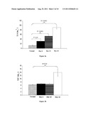 Therapeutic Compositions for the Treatment of Dry Eye Disease diagram and image