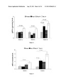 Therapeutic Compositions for the Treatment of Dry Eye Disease diagram and image