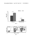 Therapeutic Compositions for the Treatment of Dry Eye Disease diagram and image