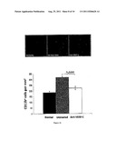 Therapeutic Compositions for the Treatment of Dry Eye Disease diagram and image