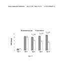 Therapeutic Compositions for the Treatment of Dry Eye Disease diagram and image