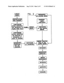 Automated Cell Therapy System diagram and image