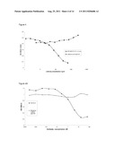 IL-23 ANTIBODIES diagram and image