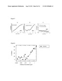 IL-23 ANTIBODIES diagram and image