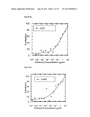 IL-23 ANTIBODIES diagram and image