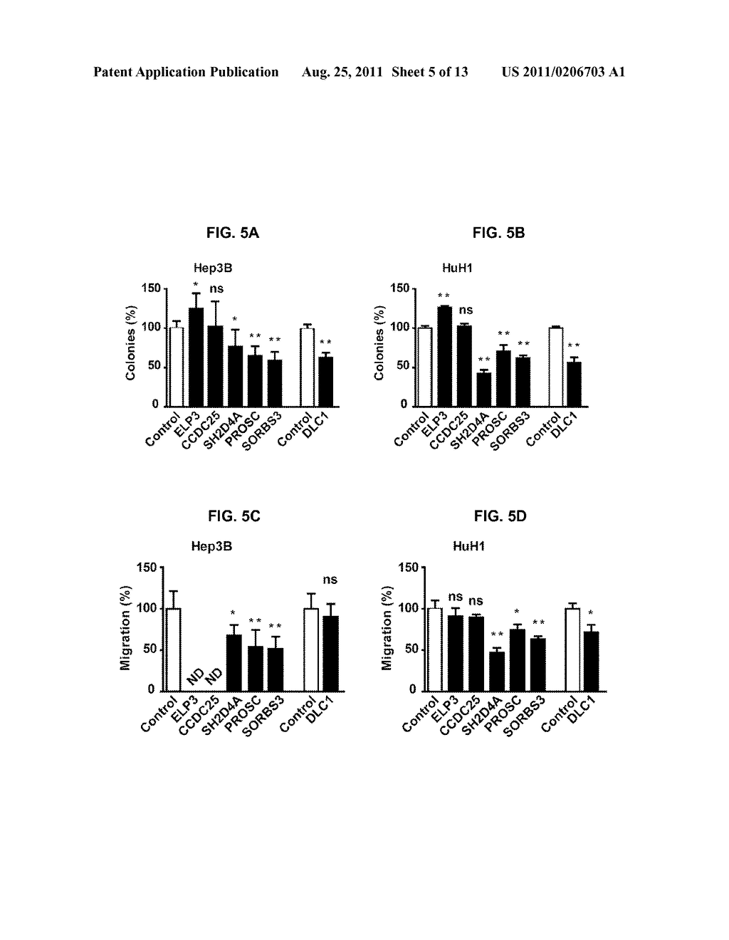 GENE SIGNATURE FOR PREDICTING PROGNOSIS OF PATIENTS WITH SOLID TUMORS - diagram, schematic, and image 06