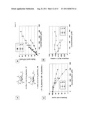 HYBRID SCFA-HYDROXYL-DERIVATIZED MONOSACCHARIDES, METHODS OF SYNTHESIS,     AND METHODS OF TREATING DISORDERS diagram and image