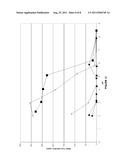 SILICA MATERIALS FOR REDUCING ORAL MALADOR diagram and image