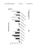 COMPOSITIONS FOR THE TREATMENT OF PAIN AND/OR INFLAMATION diagram and image