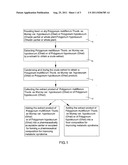 EXTRACT OF POLYGONUM MULTIFLORUM THUNB. EX MURRAY VAR. HYPOLEUCUM AND     COMPOSITIONS FOR IMPROVING METABOLIC SYNDROME diagram and image