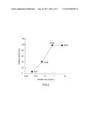 EXTRACT OF POLYGONUM MULTIFLORUM THUNB. EX MURRAY VAR. HYPOLEUCUM AND     COMPOSITIONS FOR IMPROVING METABOLIC SYNDROME diagram and image