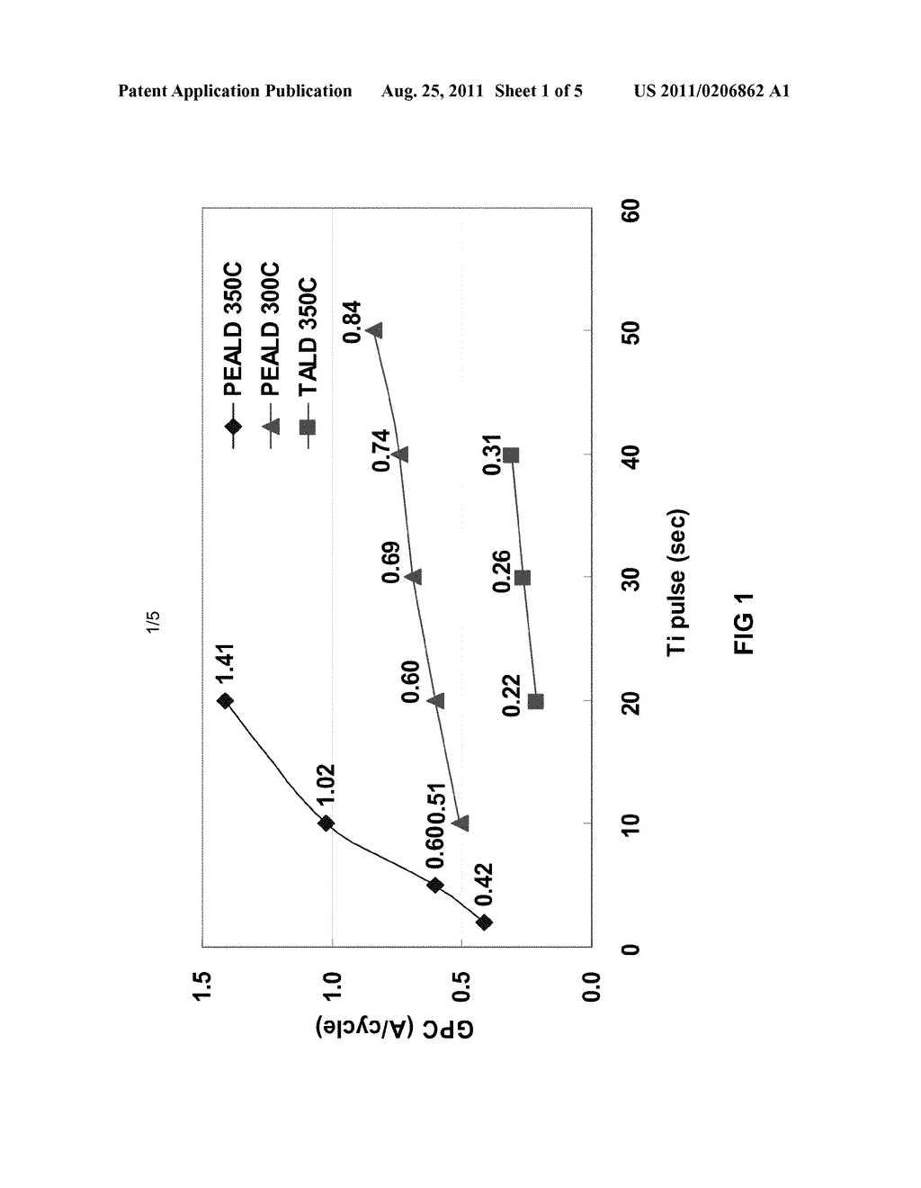 Titanium Nitride Film Deposition by Vapor Deposition Using     Cyclopentadienyl Alkylamino Titanium Precursors - diagram, schematic, and image 02