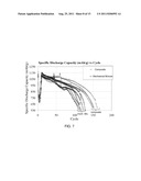 POROUS STRUCTURES FOR ENERGY STORAGE DEVICES diagram and image