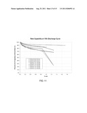 POROUS STRUCTURES FOR ENERGY STORAGE DEVICES diagram and image