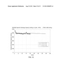 POROUS STRUCTURES FOR ENERGY STORAGE DEVICES diagram and image