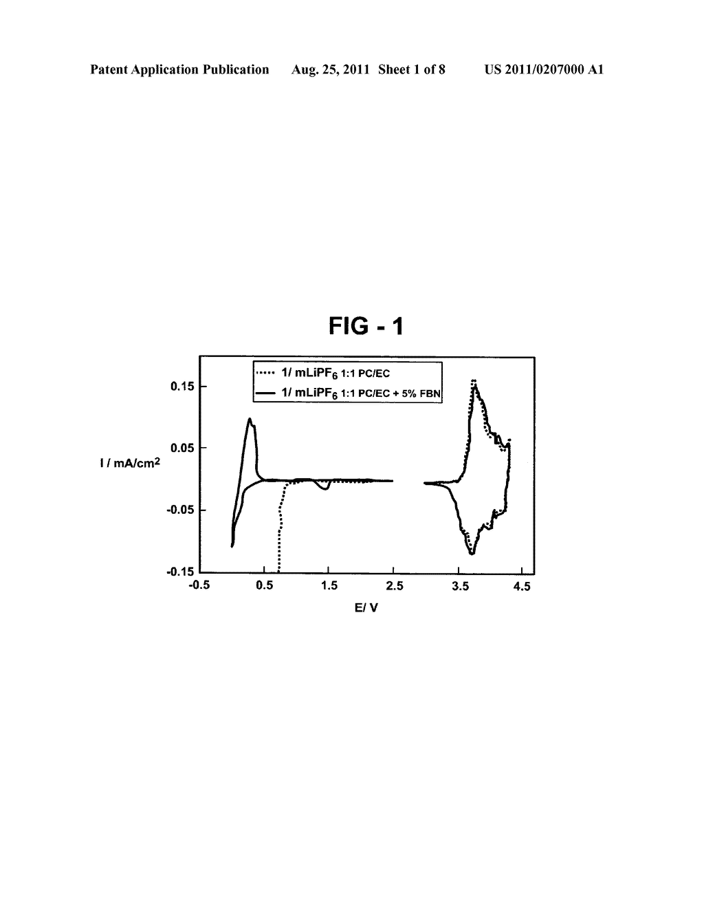 Nitrile additive for non-aqueous electrolyte rechargeable electrochemical     cells - diagram, schematic, and image 02