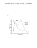 PLATINUM ALLOY ELECTROCATALYST WITH ENHANCED RESISTANCE TO ANION POISONING     FOR LOW AND MEDIUM TEMPERATURE FUEL CELLS diagram and image