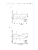 PLATINUM ALLOY ELECTROCATALYST WITH ENHANCED RESISTANCE TO ANION POISONING     FOR LOW AND MEDIUM TEMPERATURE FUEL CELLS diagram and image