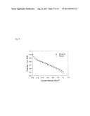 PLATINUM ALLOY ELECTROCATALYST WITH ENHANCED RESISTANCE TO ANION POISONING     FOR LOW AND MEDIUM TEMPERATURE FUEL CELLS diagram and image