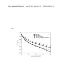 PLATINUM ALLOY ELECTROCATALYST WITH ENHANCED RESISTANCE TO ANION POISONING     FOR LOW AND MEDIUM TEMPERATURE FUEL CELLS diagram and image