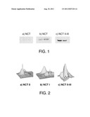 WNT1 AS A RENAL DAMAGE BIOMARKER diagram and image