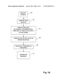 MONITORING HEALTH AND DISEASE STATUS USING CLONOTYPE PROFILES diagram and image