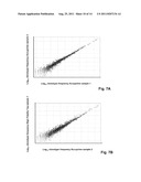 MONITORING HEALTH AND DISEASE STATUS USING CLONOTYPE PROFILES diagram and image