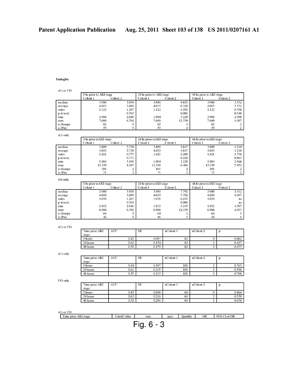 METHODS AND COMPOSITIONS FOR DIAGNOSIS AND PROGNOSIS OF RENAL INJURY AND     RENAL FAILURE - diagram, schematic, and image 104