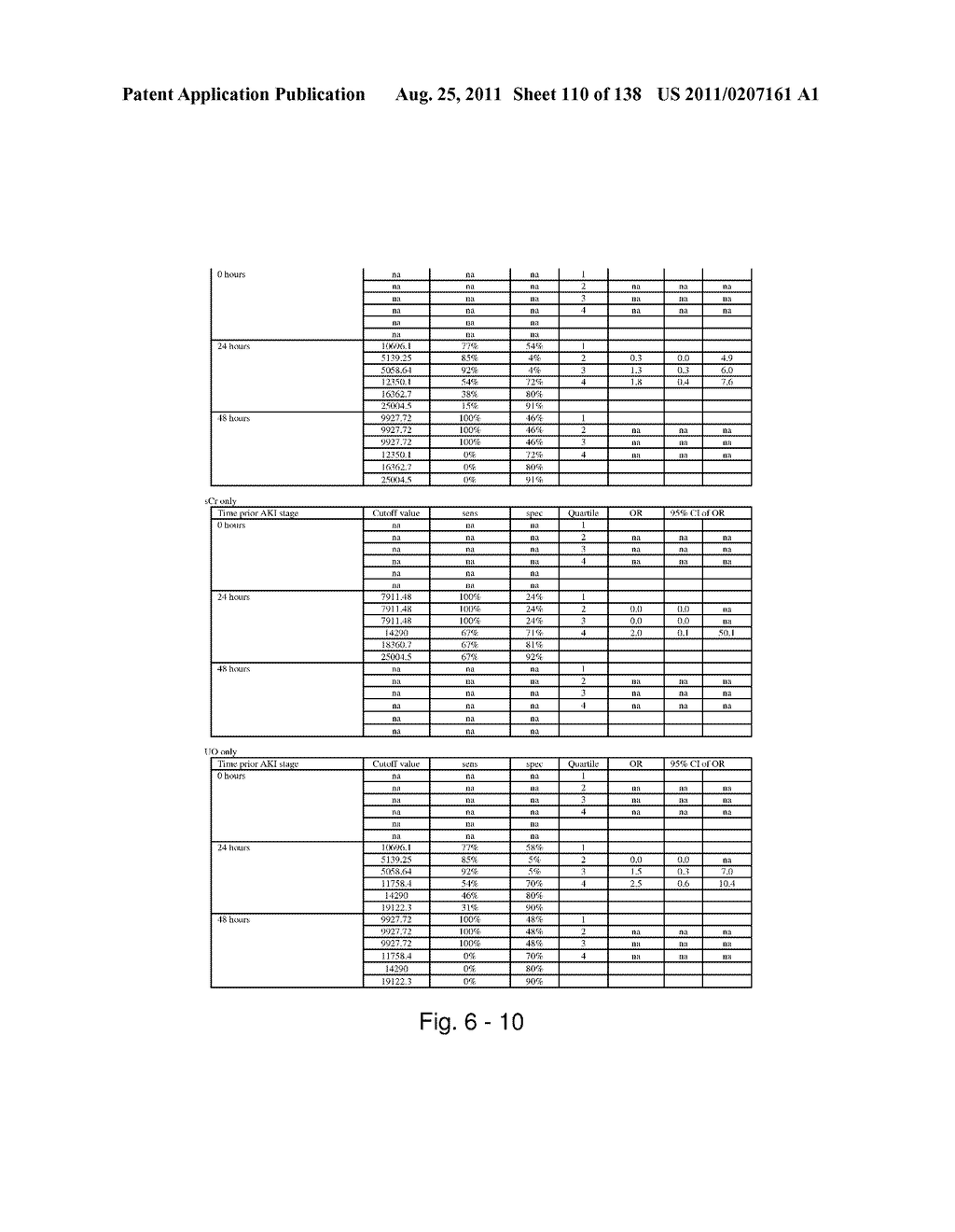 METHODS AND COMPOSITIONS FOR DIAGNOSIS AND PROGNOSIS OF RENAL INJURY AND     RENAL FAILURE - diagram, schematic, and image 111