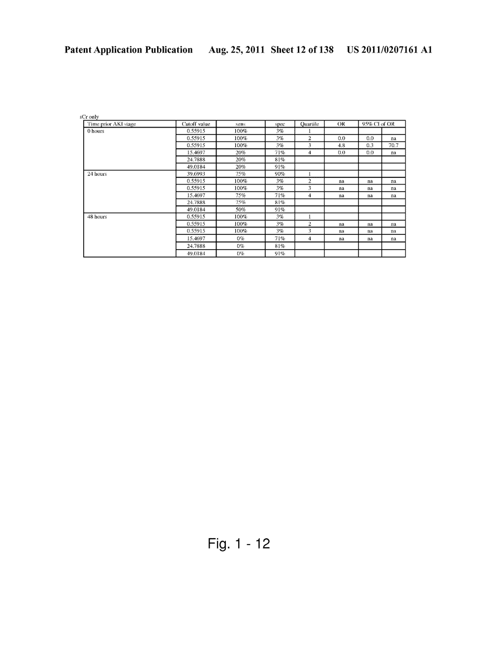 METHODS AND COMPOSITIONS FOR DIAGNOSIS AND PROGNOSIS OF RENAL INJURY AND     RENAL FAILURE - diagram, schematic, and image 13