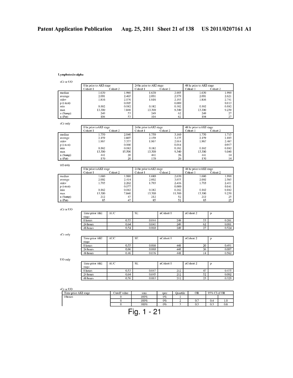 METHODS AND COMPOSITIONS FOR DIAGNOSIS AND PROGNOSIS OF RENAL INJURY AND     RENAL FAILURE - diagram, schematic, and image 22