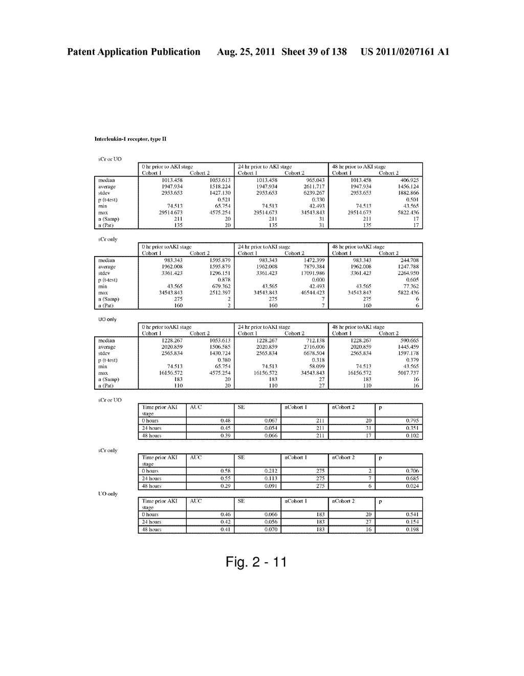 METHODS AND COMPOSITIONS FOR DIAGNOSIS AND PROGNOSIS OF RENAL INJURY AND     RENAL FAILURE - diagram, schematic, and image 40