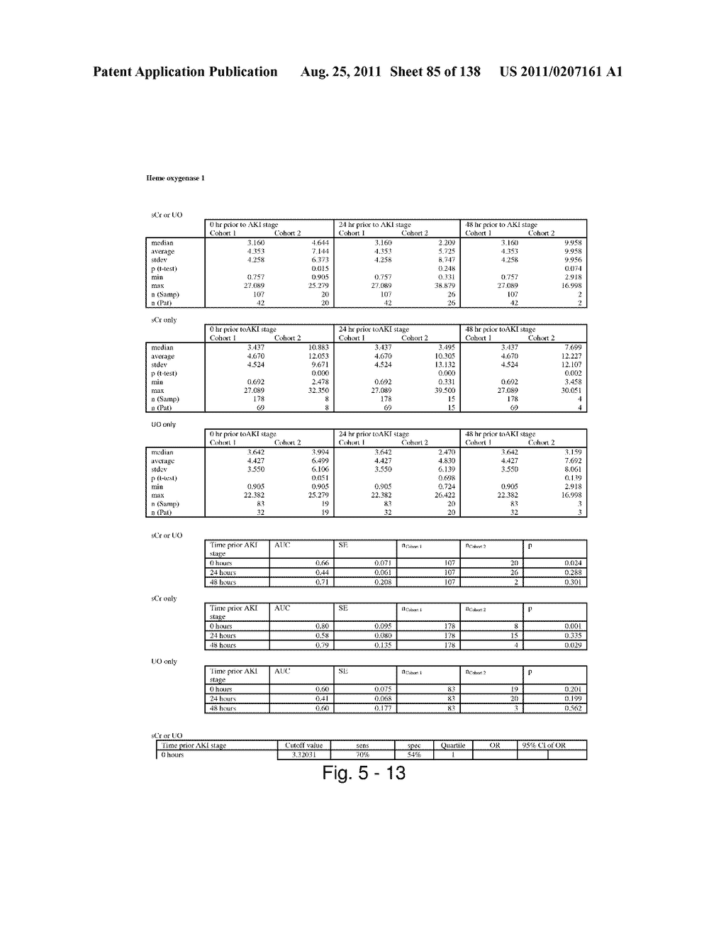 METHODS AND COMPOSITIONS FOR DIAGNOSIS AND PROGNOSIS OF RENAL INJURY AND     RENAL FAILURE - diagram, schematic, and image 86